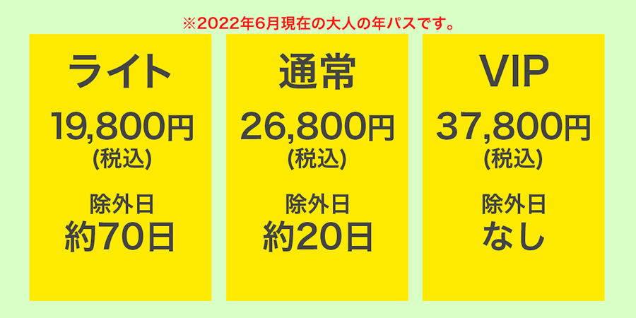年パスは現在、3種類ありますが、大きな違いは除外日の日数です